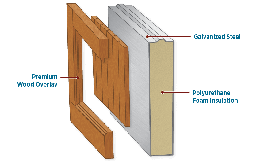 Wood vs. Steel Garage Doors Which Material to Choose?